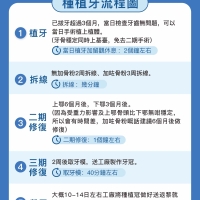 種植牙的感覺和真牙一樣嗎？深圳種牙邊間好？