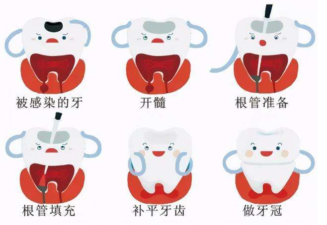 深圳维港口腔 深圳维港口腔