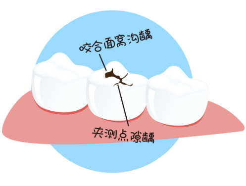 深圳牙科