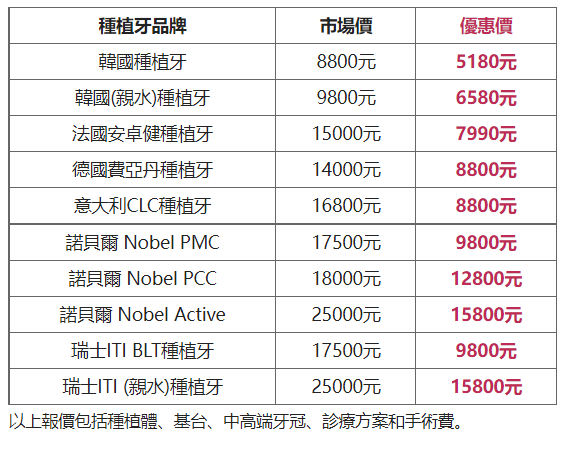 深圳牙科 深圳牙科