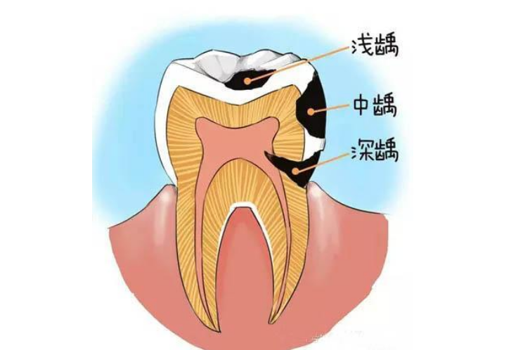 深圳牙科