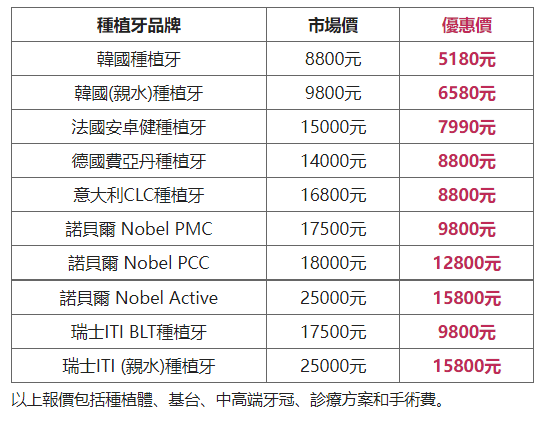 維港口腔 維港口腔