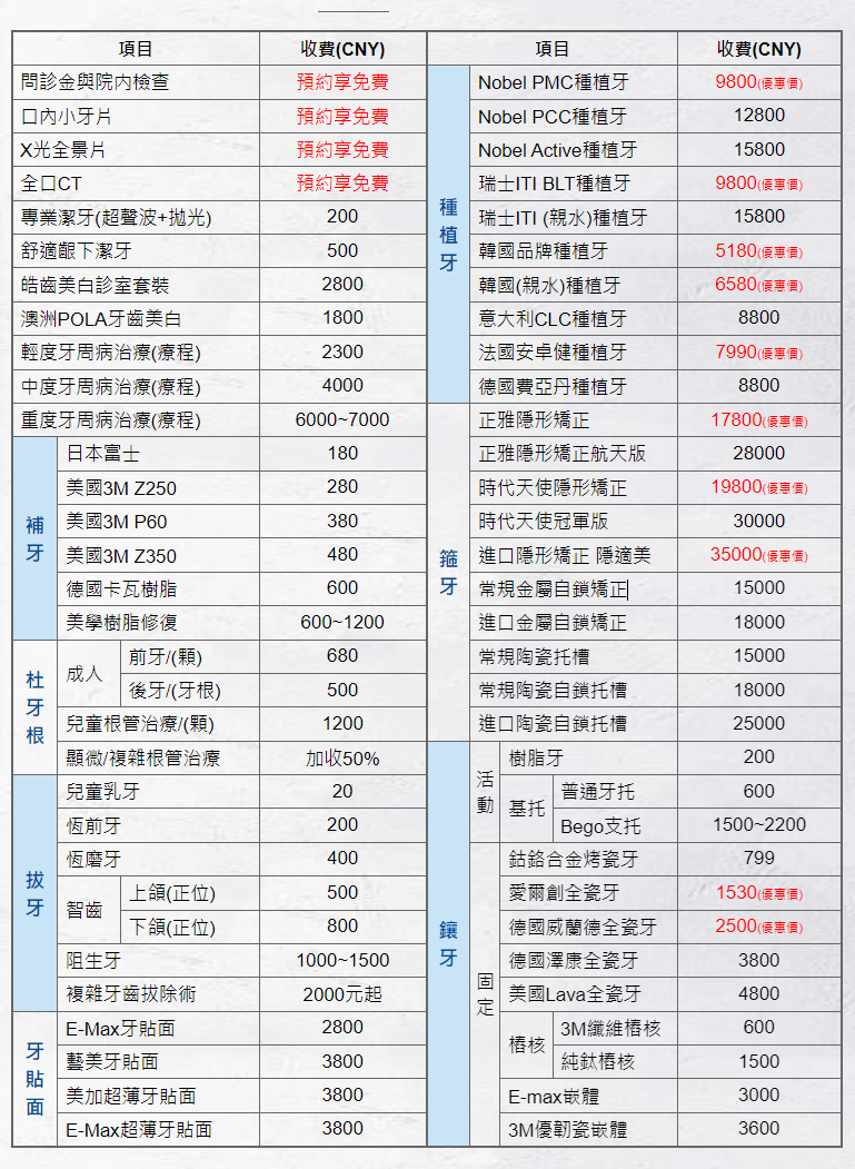 深圳牙科收費 深圳牙科收費