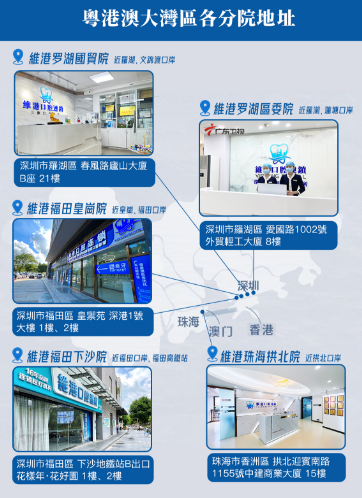 深圳维港口腔 深圳维港口腔