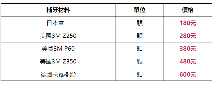 深圳维港口腔补牙 深圳维港口腔补牙