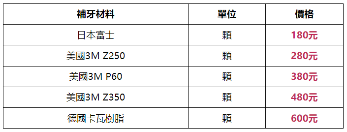 维港口腔补牙 维港口腔补牙