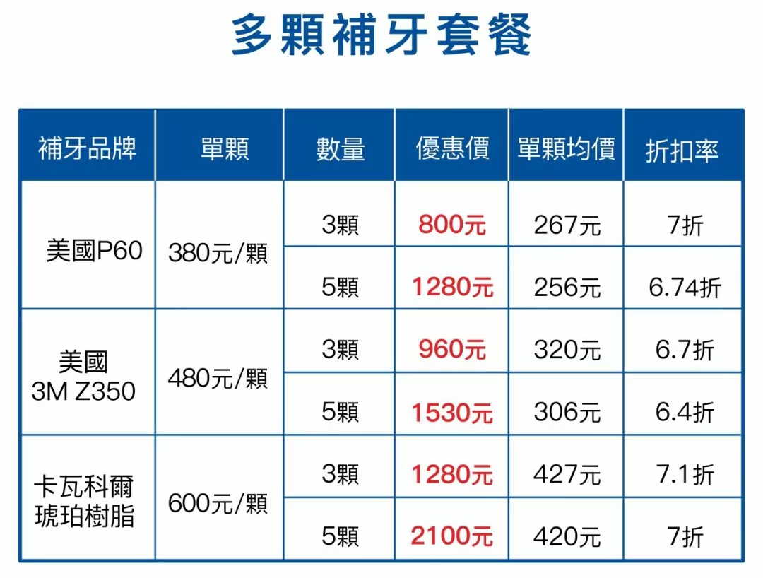 深圳补牙 深圳补牙