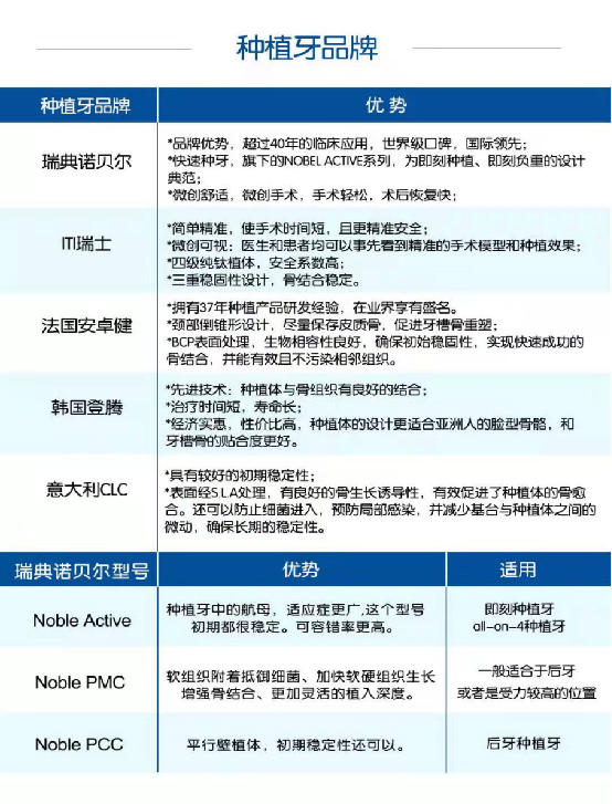 維港口腔種植牙品牌 維港口腔種植牙品牌