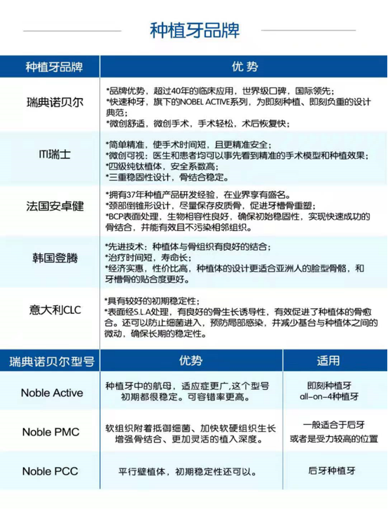 深圳維港種植牙品牌 深圳維港種植牙品牌