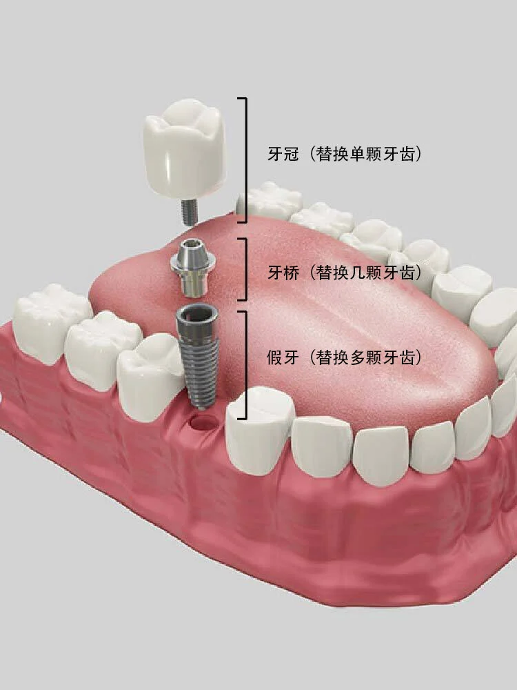 維港口腔 維港口腔