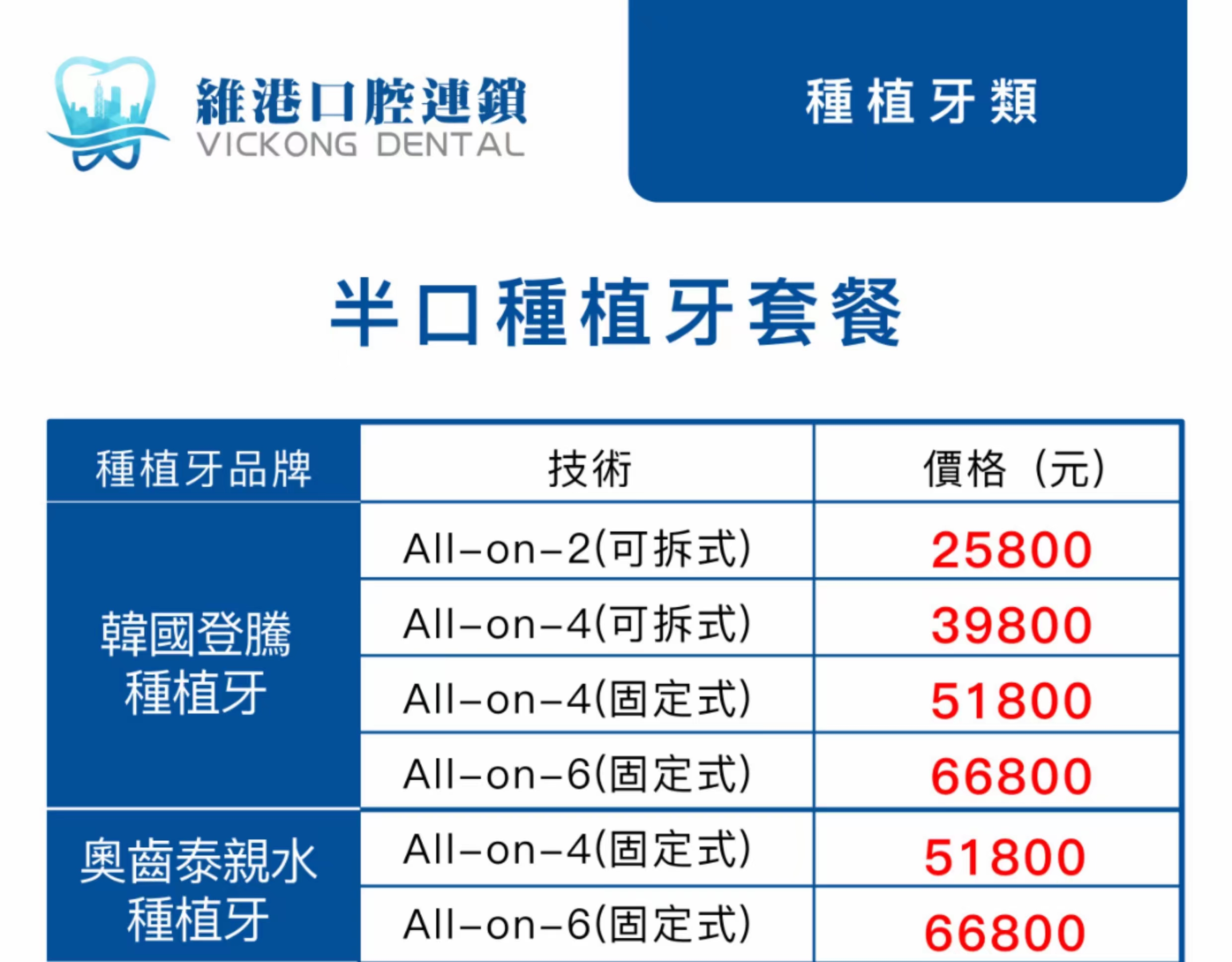 深圳全口植牙價錢