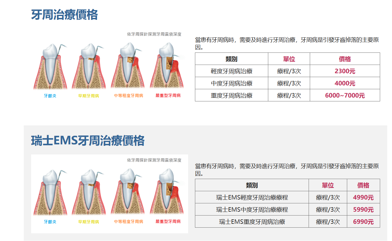維港口腔牙周治療價錢 維港口腔牙周治療價錢