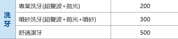 維港口腔洗牙價錢 維港口腔洗牙價錢