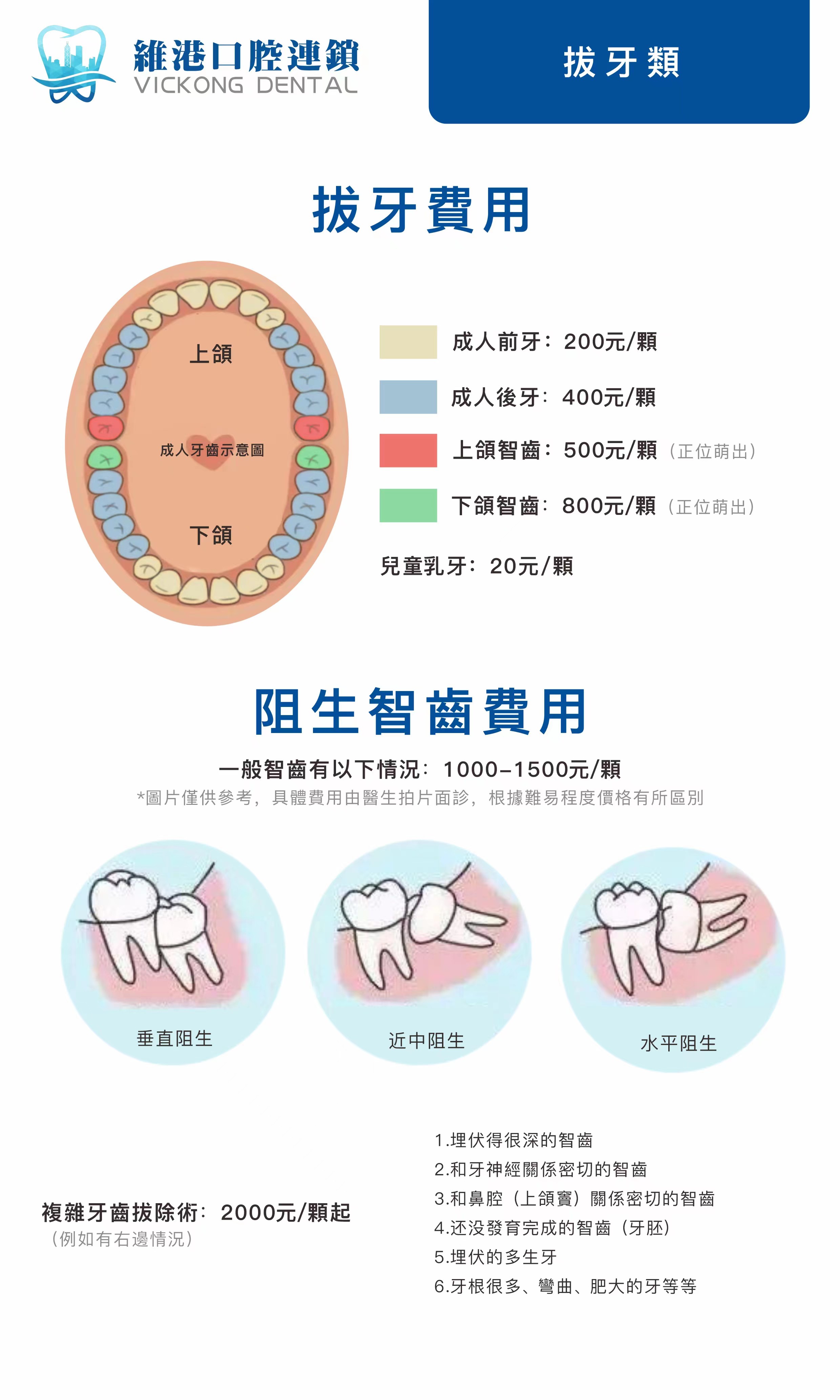 深圳拔牙費用
