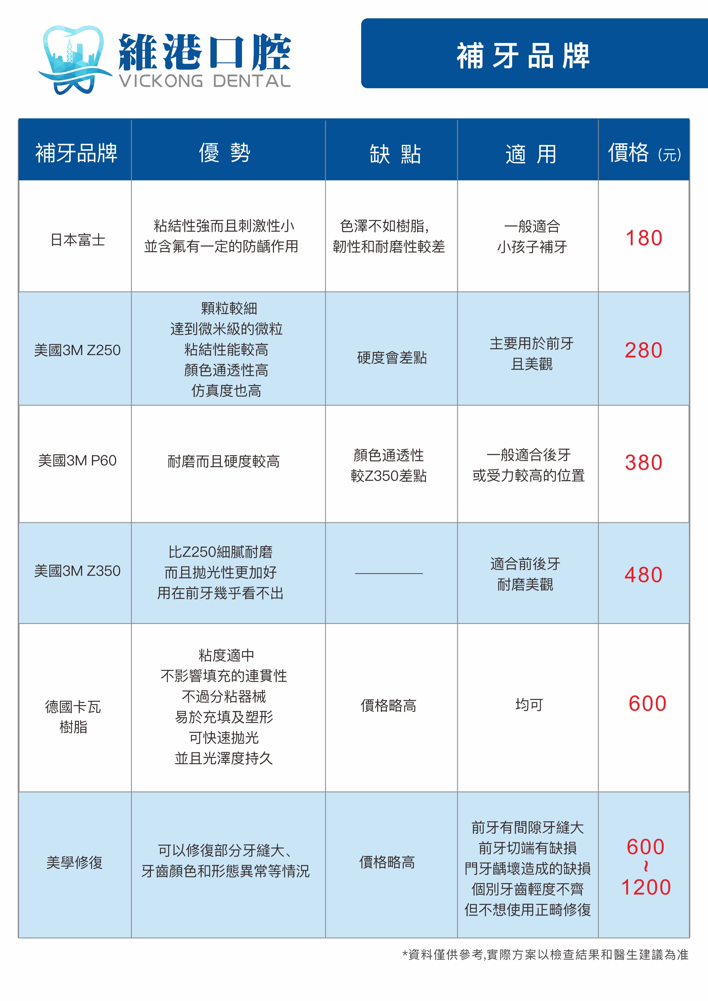 補牙品牌 補牙品牌