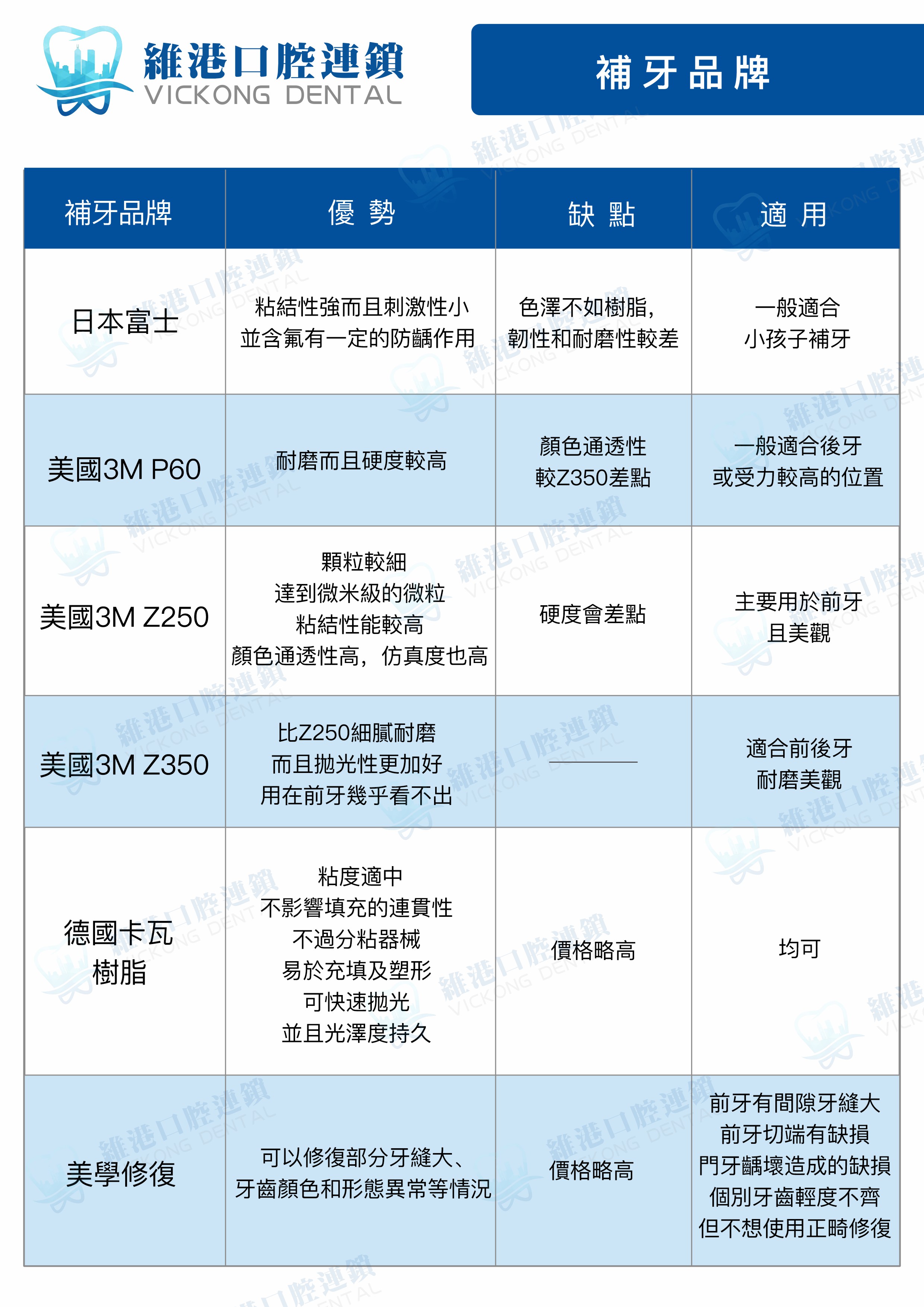 維港口腔 維港口腔