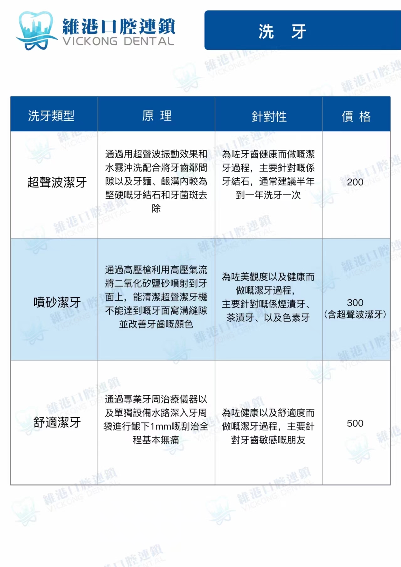 維港口腔