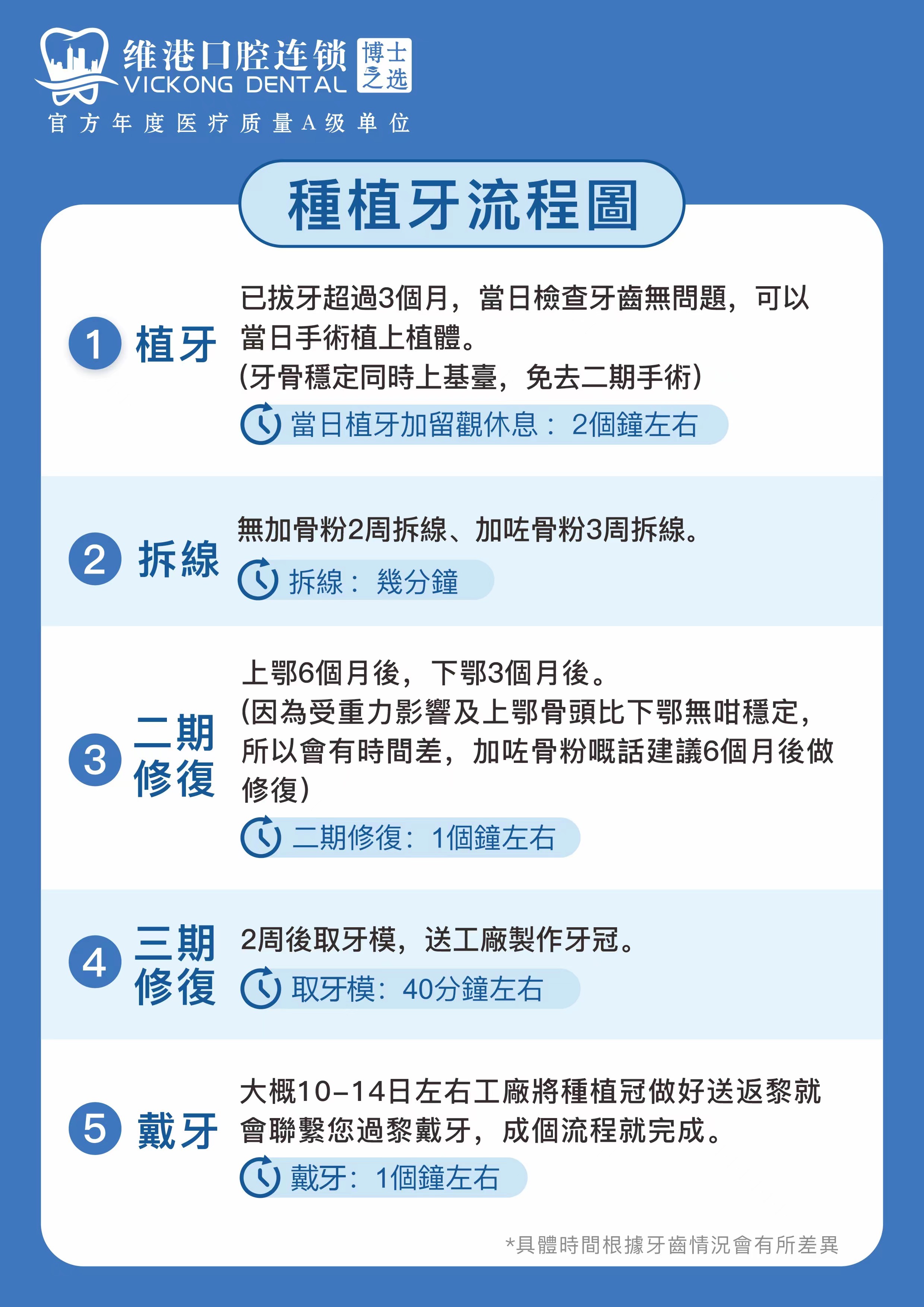 維港口腔 維港口腔