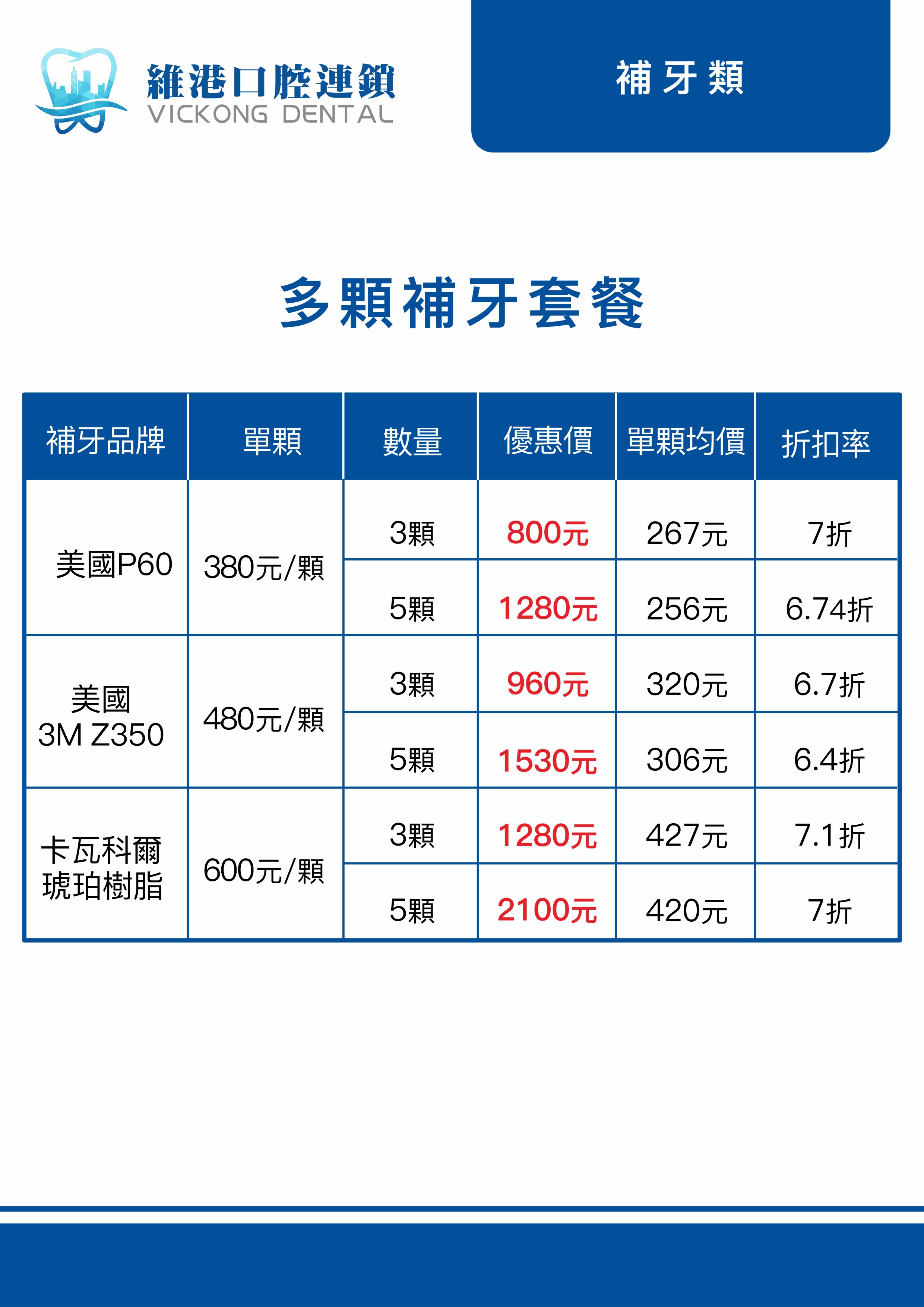 維港口腔 維港口腔